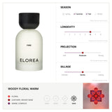 FIRE (리) Eau De Parfum