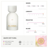GIT (깃) Extrait De Parfum