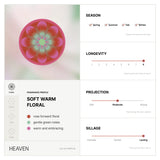 HEAVEN (2ml)