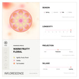 INFLORESCENCE (송아리) Eau De Parfum