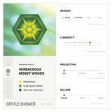 GENTLE SHOWER (2ml)