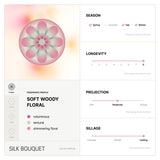 SILK BOUQUET (2ml)